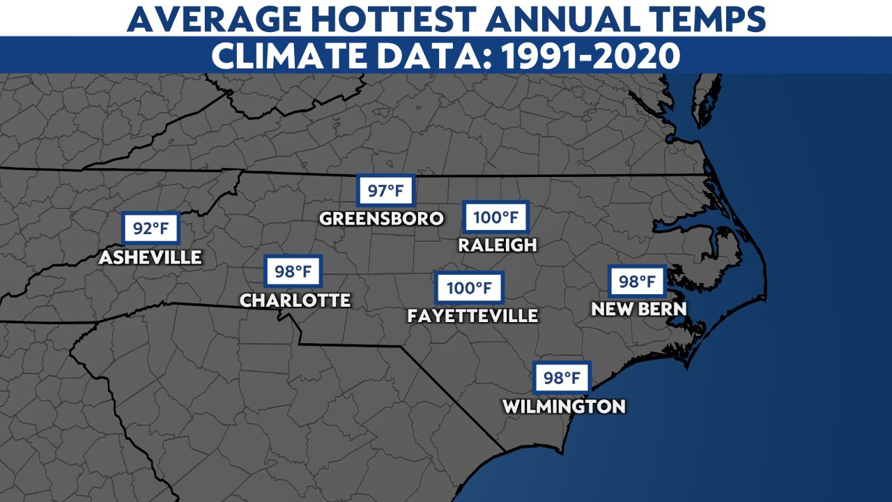 When is the hottest day of the year?